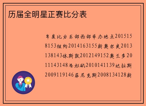 历届全明星正赛比分表